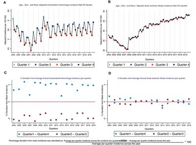 Seasonal variation in the incidence of primary intracerebral hemorrhage: a 16-year nationwide analysis
